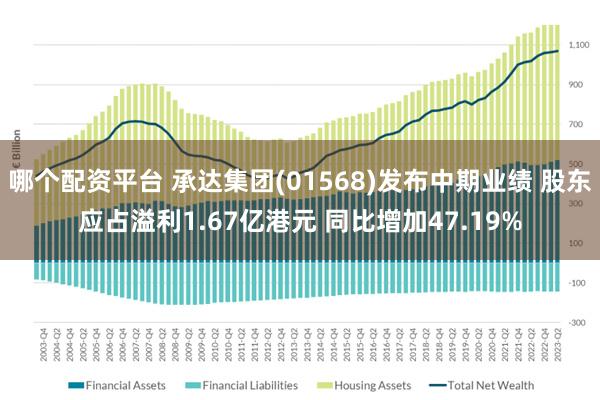 哪个配资平台 承达集团(01568)发布中期业绩 股东应占溢利1.67亿港元 同比增加47.19%