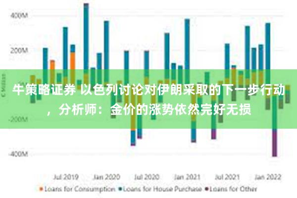 牛策略证券 以色列讨论对伊朗采取的下一步行动，分析师：金价的涨势依然完好无损