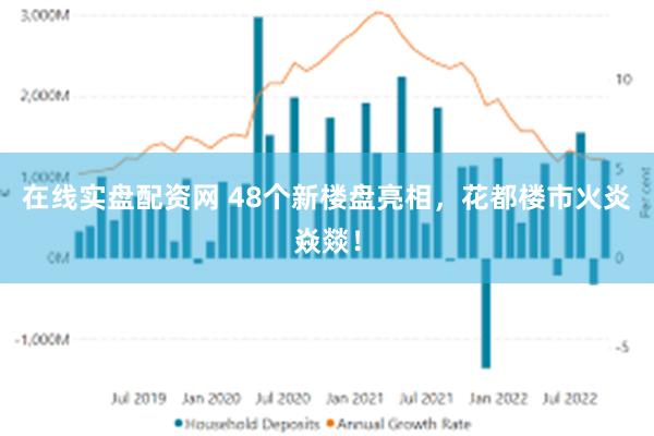 在线实盘配资网 48个新楼盘亮相，花都楼市火炎焱燚！