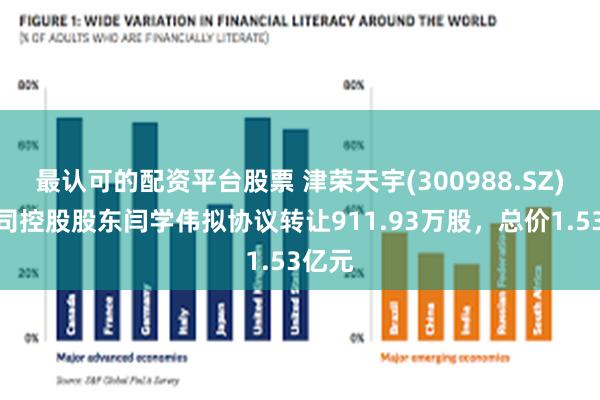 最认可的配资平台股票 津荣天宇(300988.SZ)：公司控股股东闫学伟拟协议转让911.93万股，总价1.53亿元