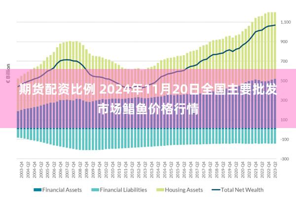 期货配资比例 2024年11月20日全国主要批发市场鲳鱼价格行情