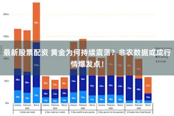 最新股票配资 黄金为何持续震荡？非农数据或成行情爆发点！