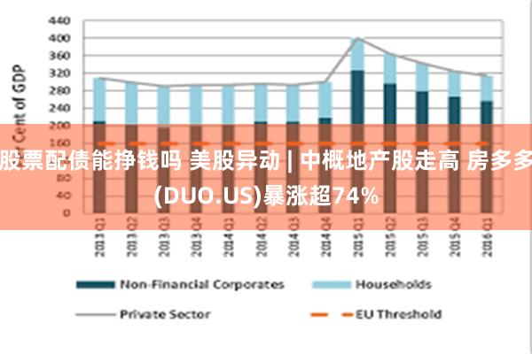 股票配债能挣钱吗 美股异动 | 中概地产股走高 房多多(DUO.US)暴涨超74%