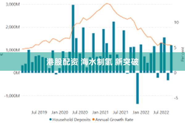 港股配资 海水制氢 新突破