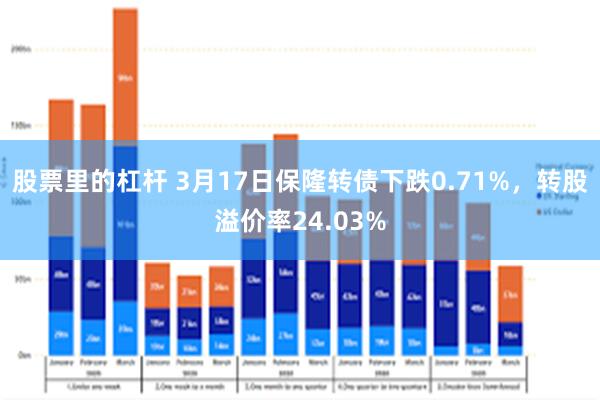 股票里的杠杆 3月17日保隆转债下跌0.71%，转股溢价率24.03%