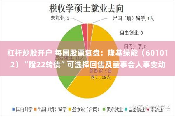 杠杆炒股开户 每周股票复盘：隆基绿能（601012）“隆22转债”可选择回售及董事会人事变动