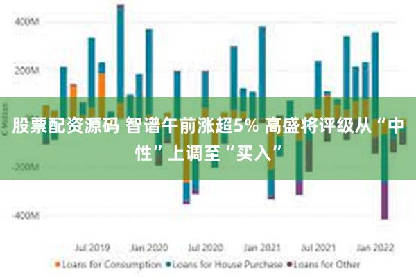股票配资源码 智谱午前涨超5% 高盛将评级从“中性”上调至“买入”