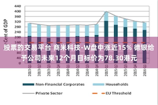 股票的交易平台 商米科技-W盘中涨近15% 德银给予公司未来12个月目标价为78.30港元